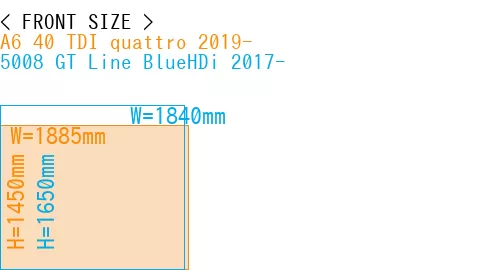 #A6 40 TDI quattro 2019- + 5008 GT Line BlueHDi 2017-